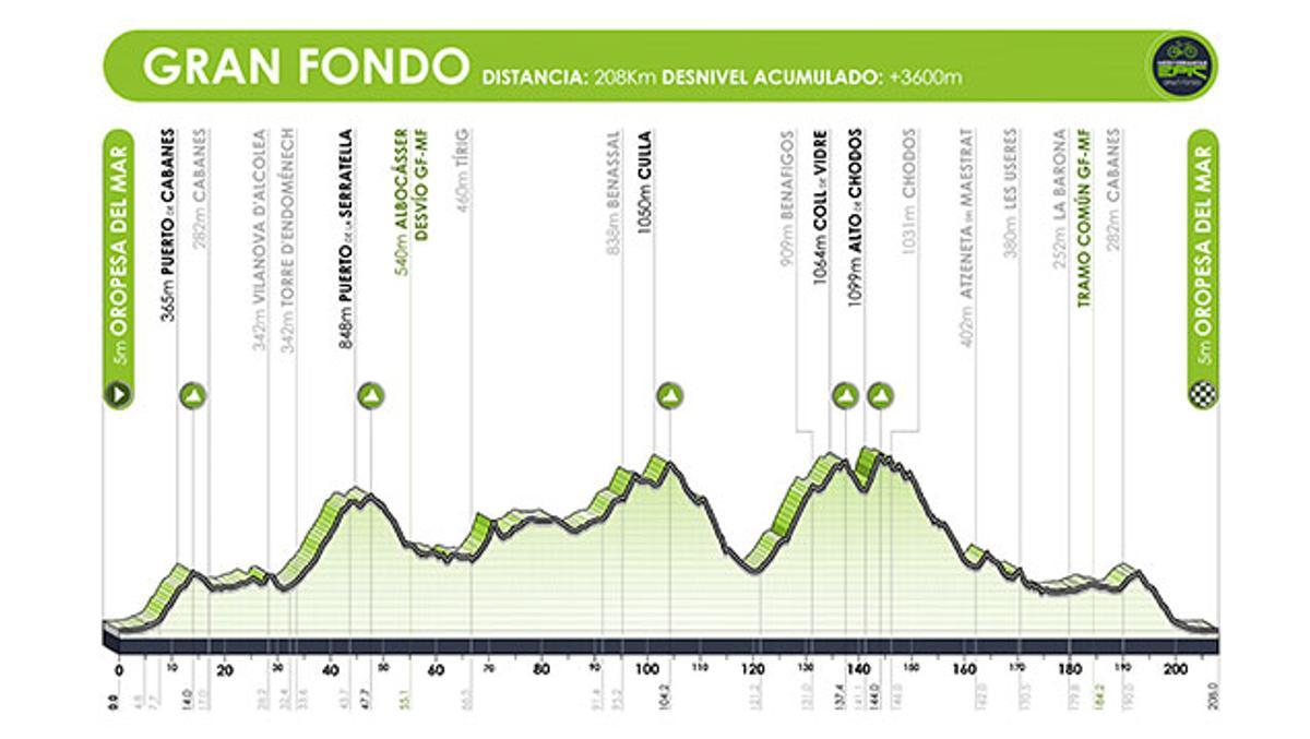 Gran Fondo Mediterranean Epic.