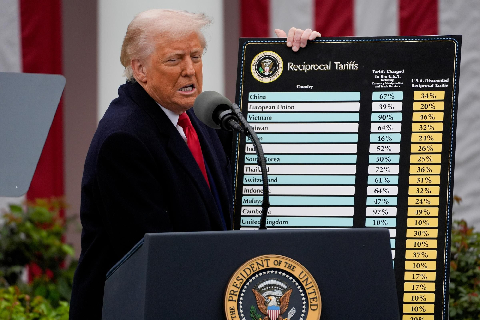 El presidente de EEUU Donald Trump anunciando las tarifas arancelarias.