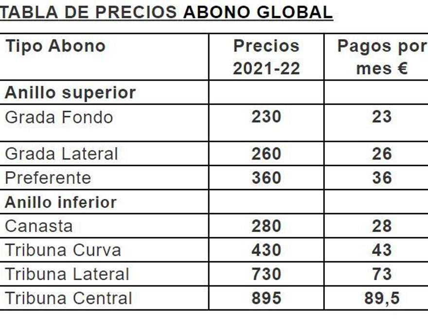 Tabla1