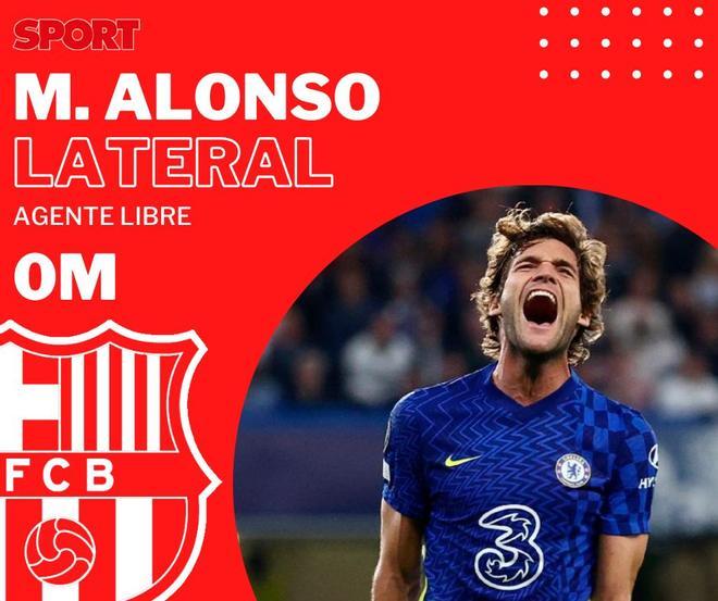 Marcos Alonso llega como agente libre procedente del Chelsea