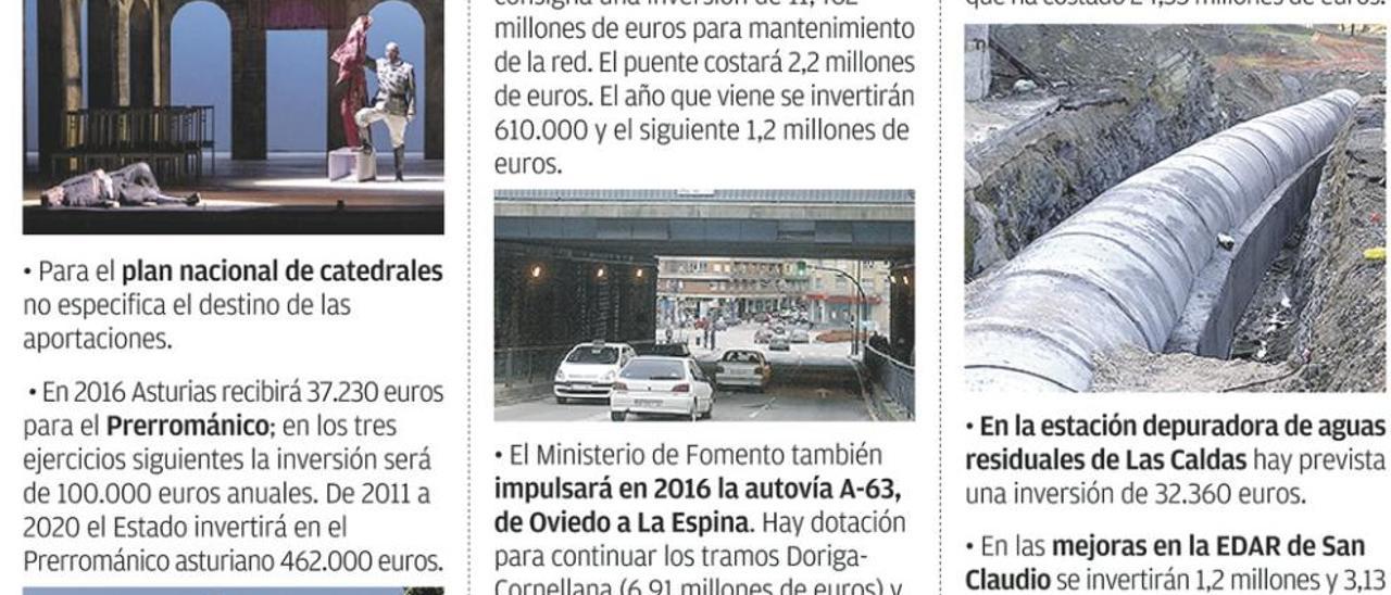 El Estado &quot;olvida&quot; a Oviedo en su proyecto presupuestario para 2016, dice Somos