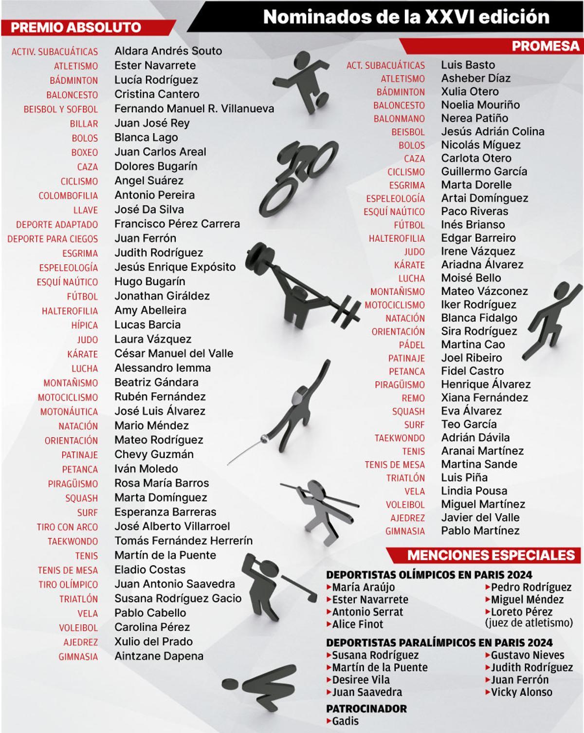 Nominados gala del deporte 2025