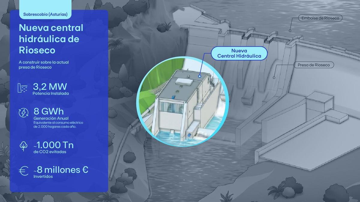 Infografía de la nueva central hidráulica de Rioseco de EDP.