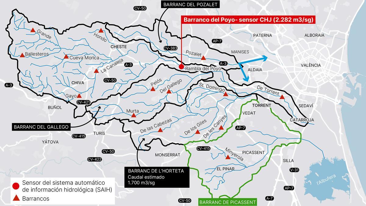 Mapa de drenaje en la cuenca del Poyo