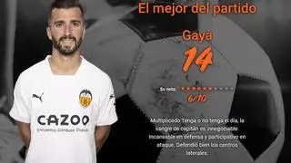 Las notas del Valencia - Barcelona: MVP Gayà