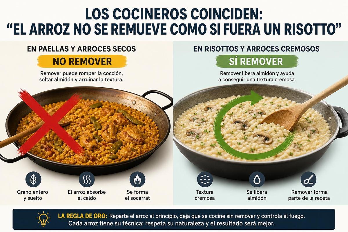 Regla del arroz