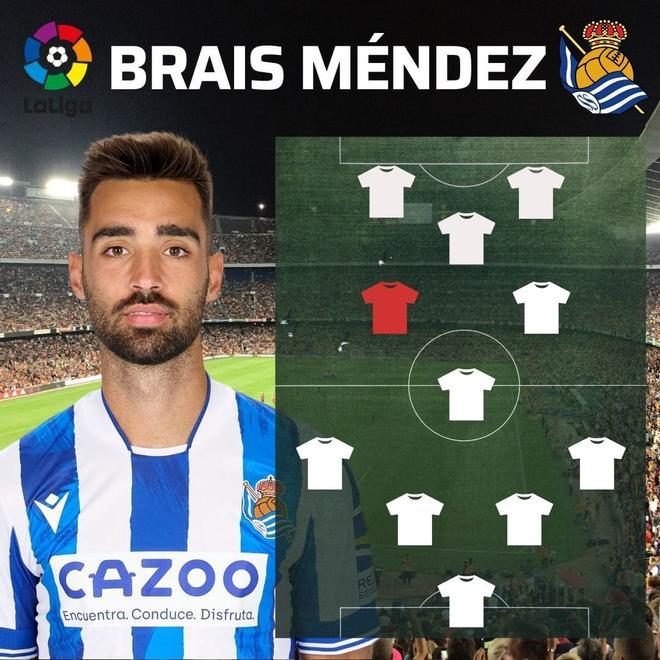 ¡No hay duda! El XI ideal de LaLiga en la primera vuelta