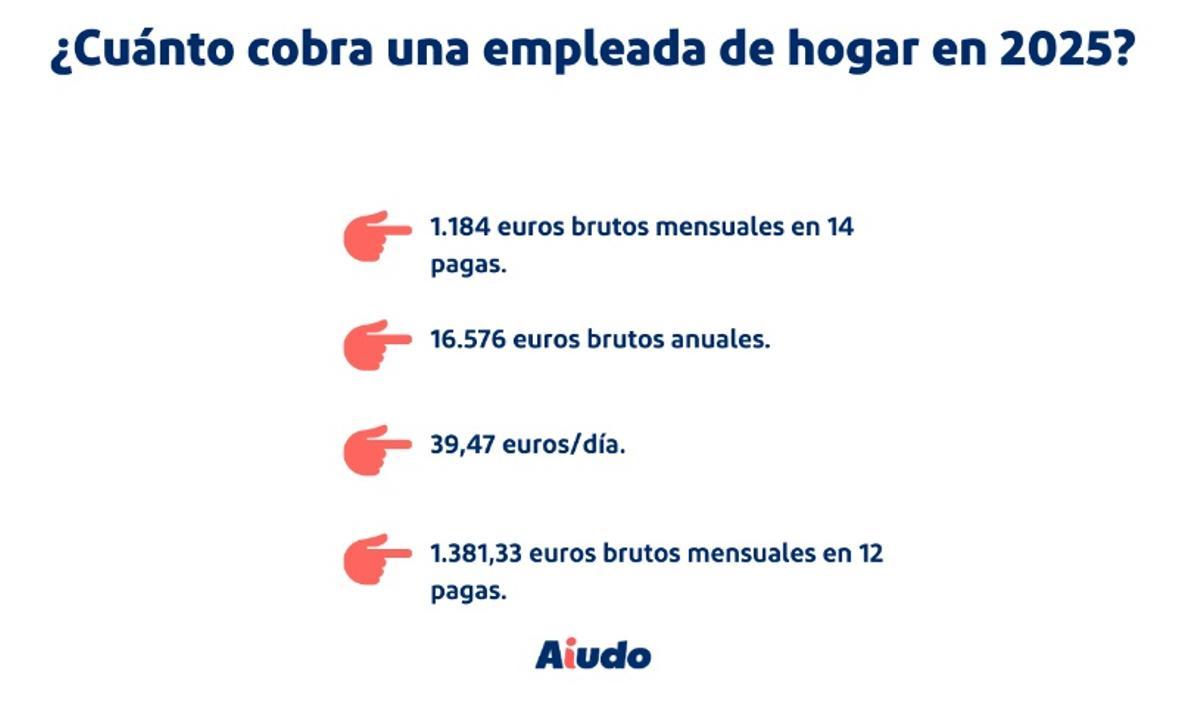 Cuánto cobra una empleada de hogar en 2025