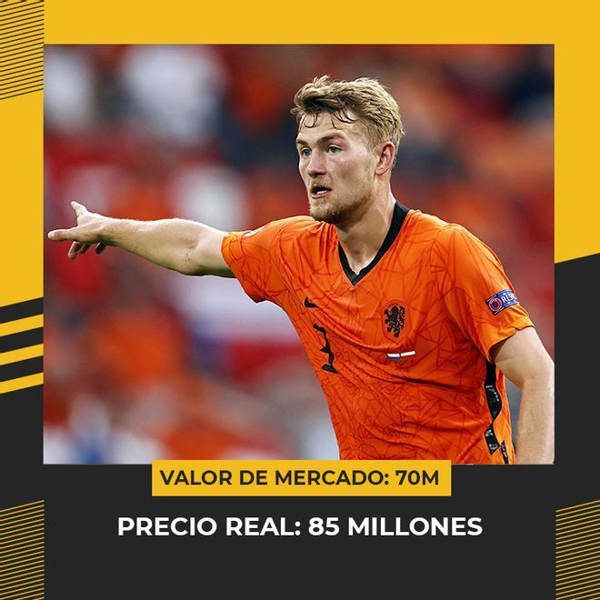 De Ligt podría salir de Turín por 85 millones de euros