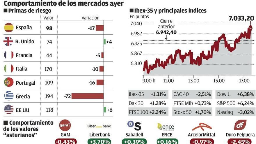 Los líderes europeos, incapaces de pactar ya un plan para hacer frente a la crisis