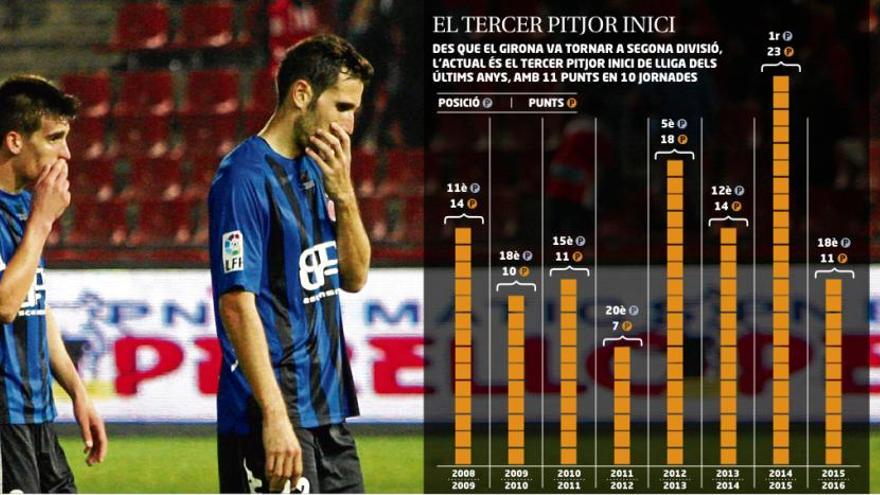 Dubtes al primer quart de la temporada