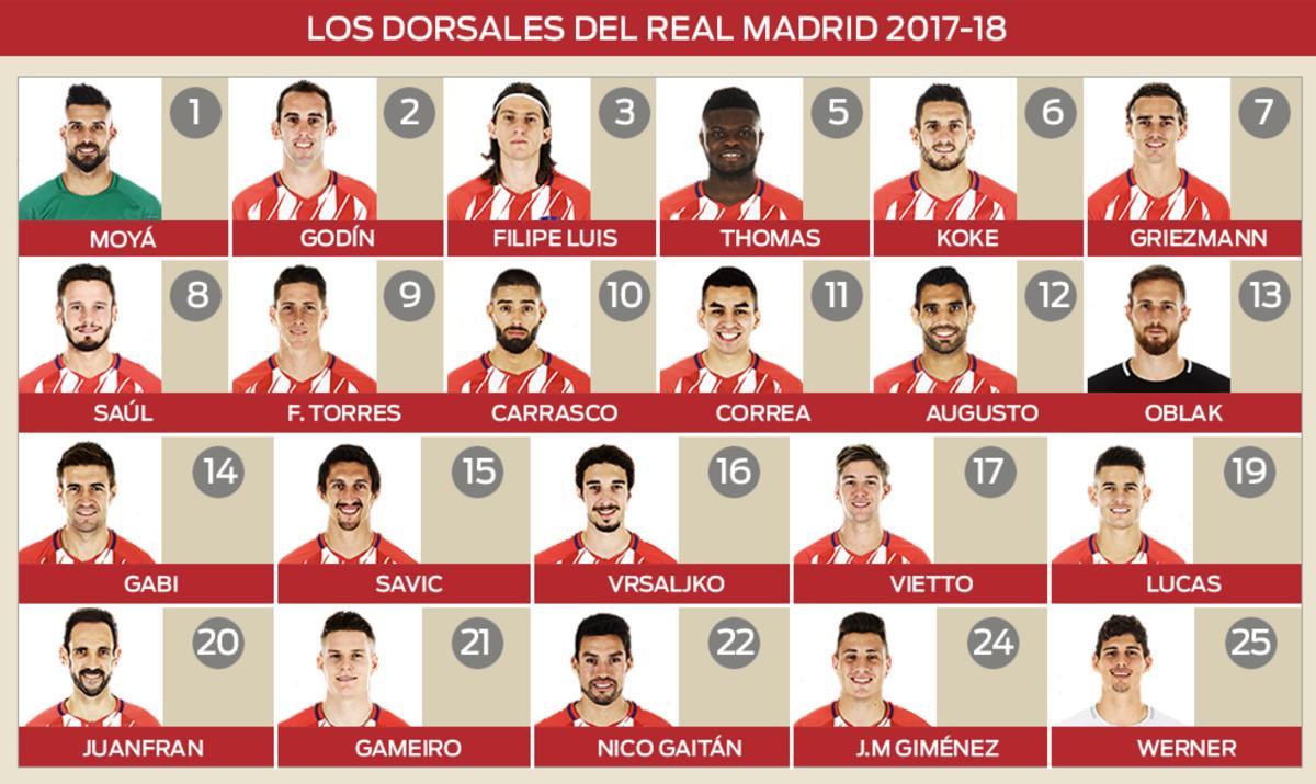 Jugadores del atlético de madrid