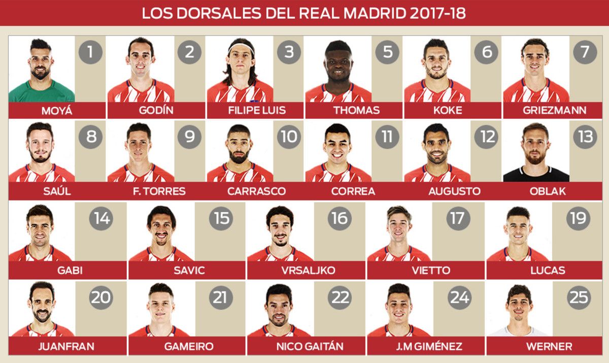 Los jugadores del atletico de madrid