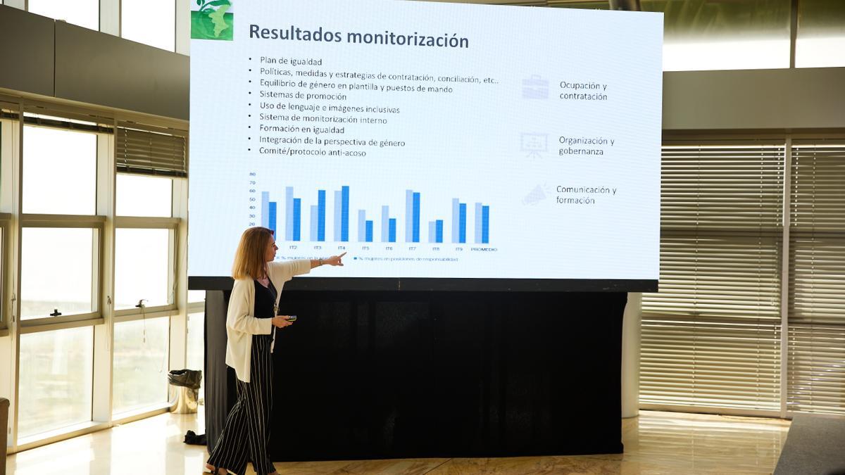 Diapositiva sobre los resultados de monitorización del estudio.