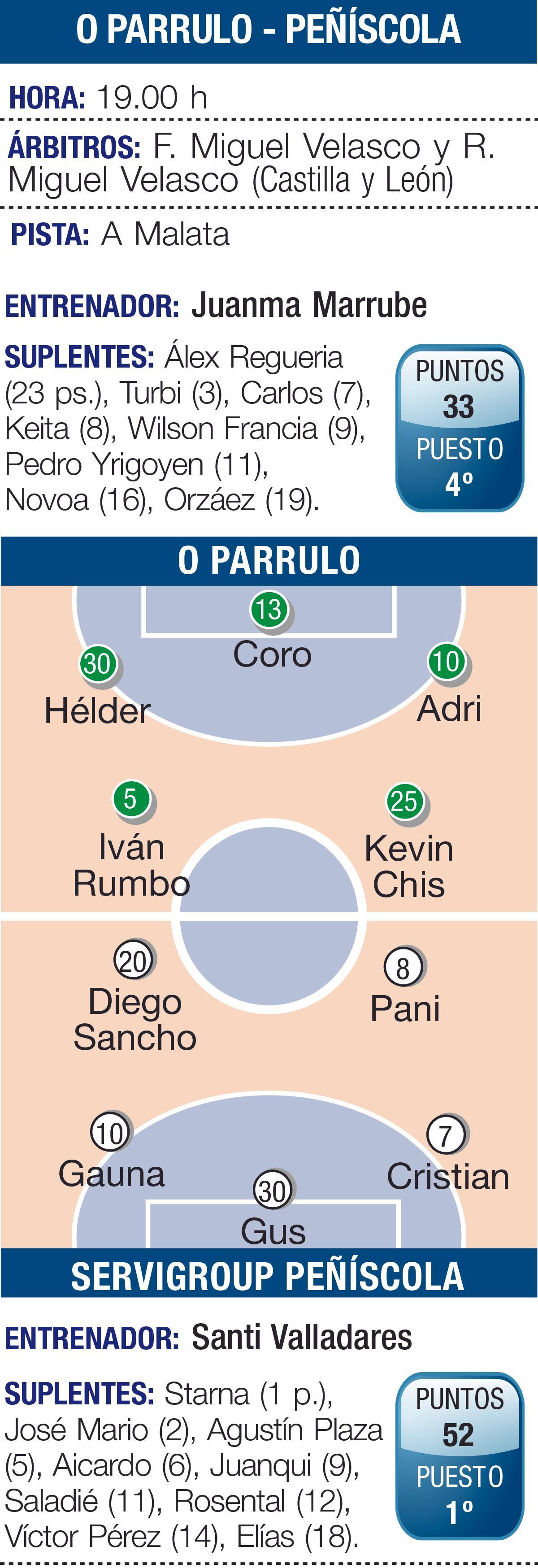 Los posibles equipos de O Parrulo y Peñíscola FS.