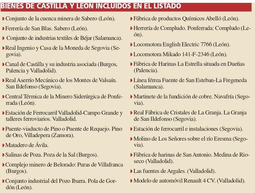 Listado de Castilla y León