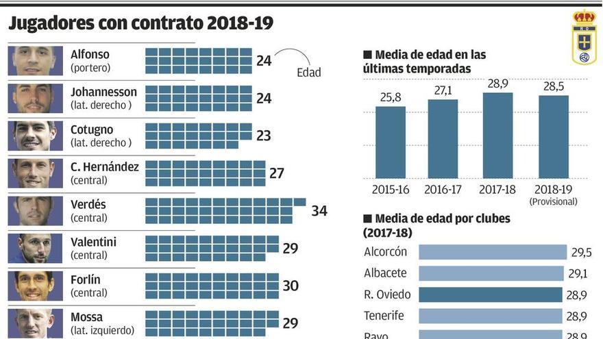 Un Oviedo más joven