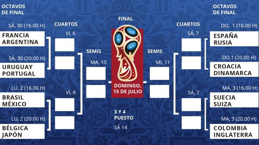 afeitado La risa pintor Así queda el cuadro del Mundial 2018: fechas y horarios de los cruces