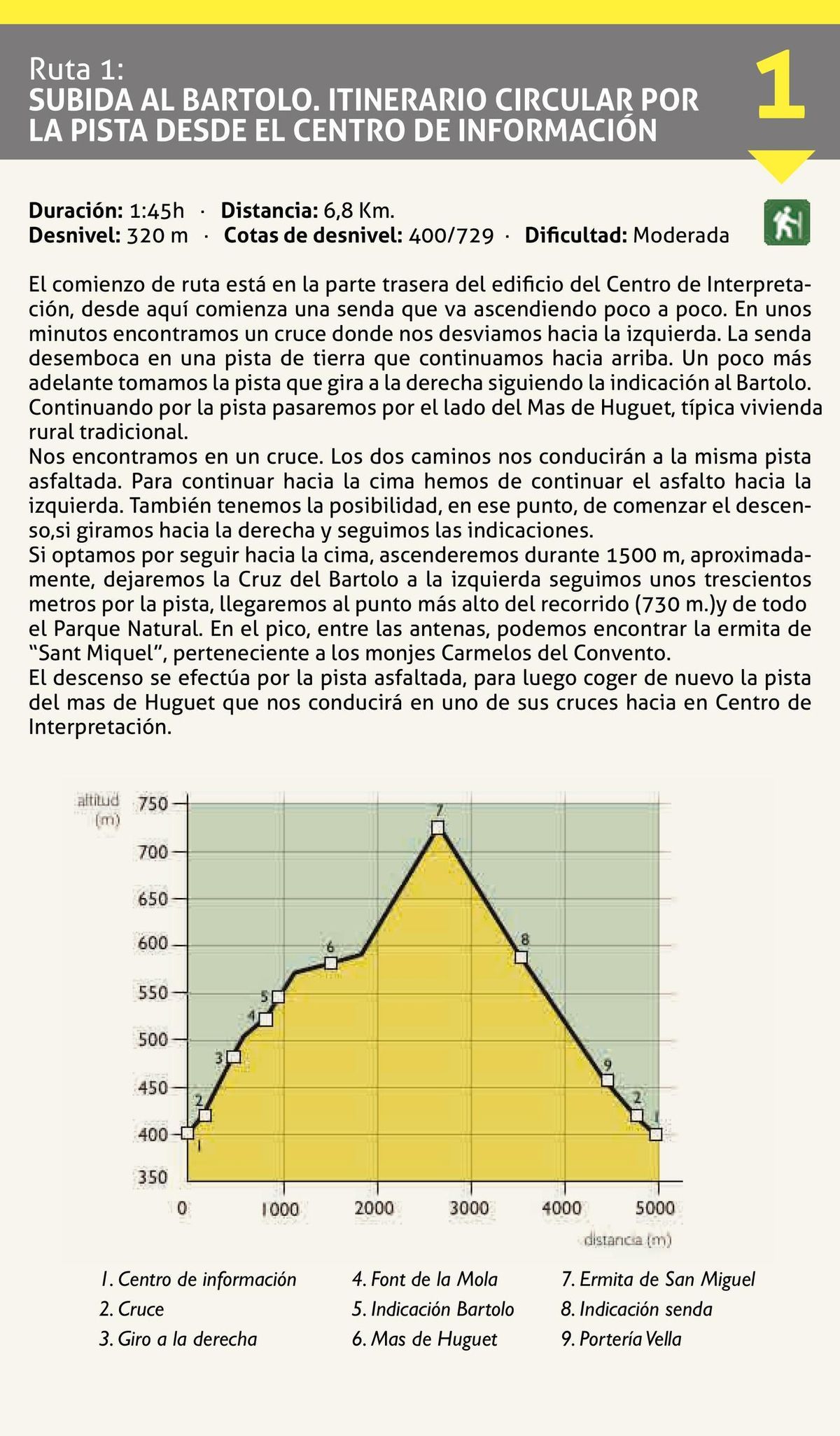 Ruta 1. Subida al Bartolo