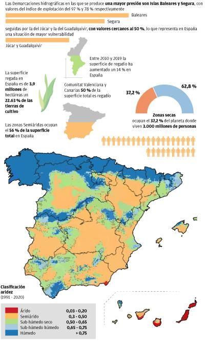 Extremadura, una de las regiones con más riesgo de desertización