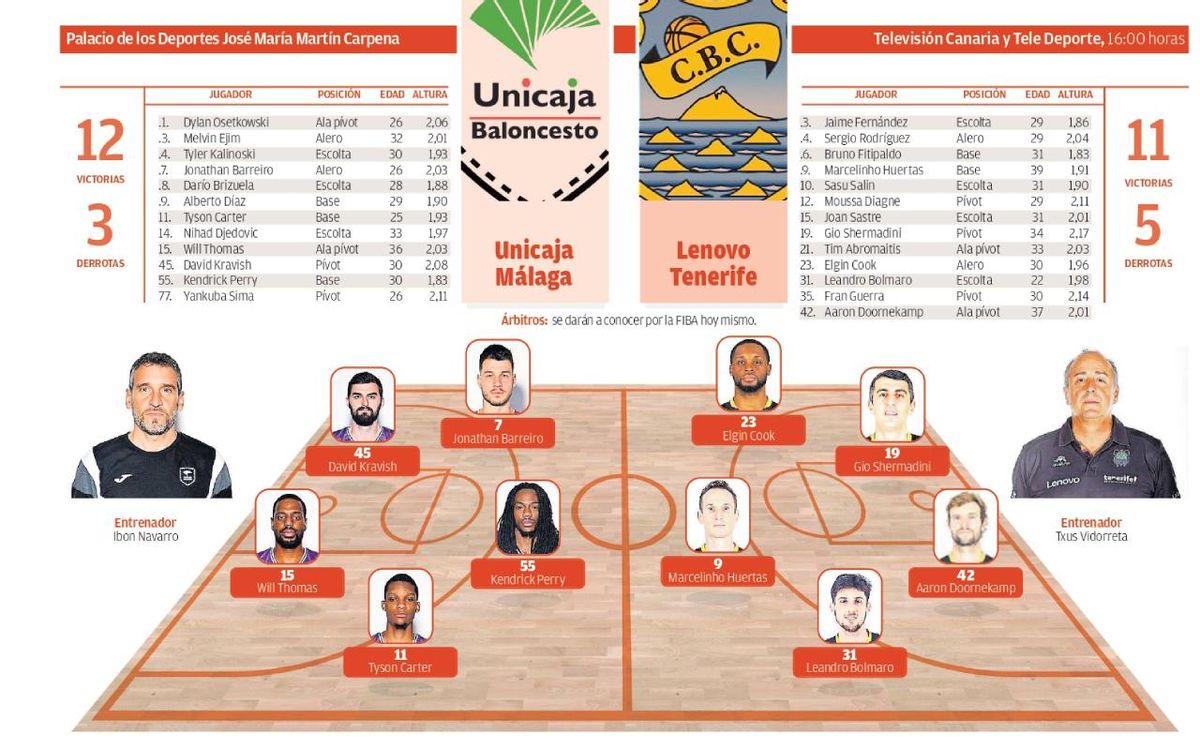 Unicaja - Lenovo