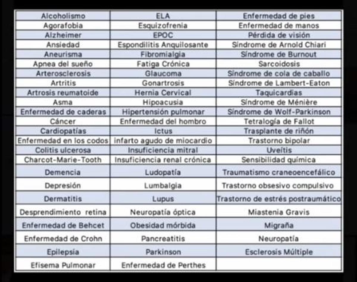 Listado de enfermedades