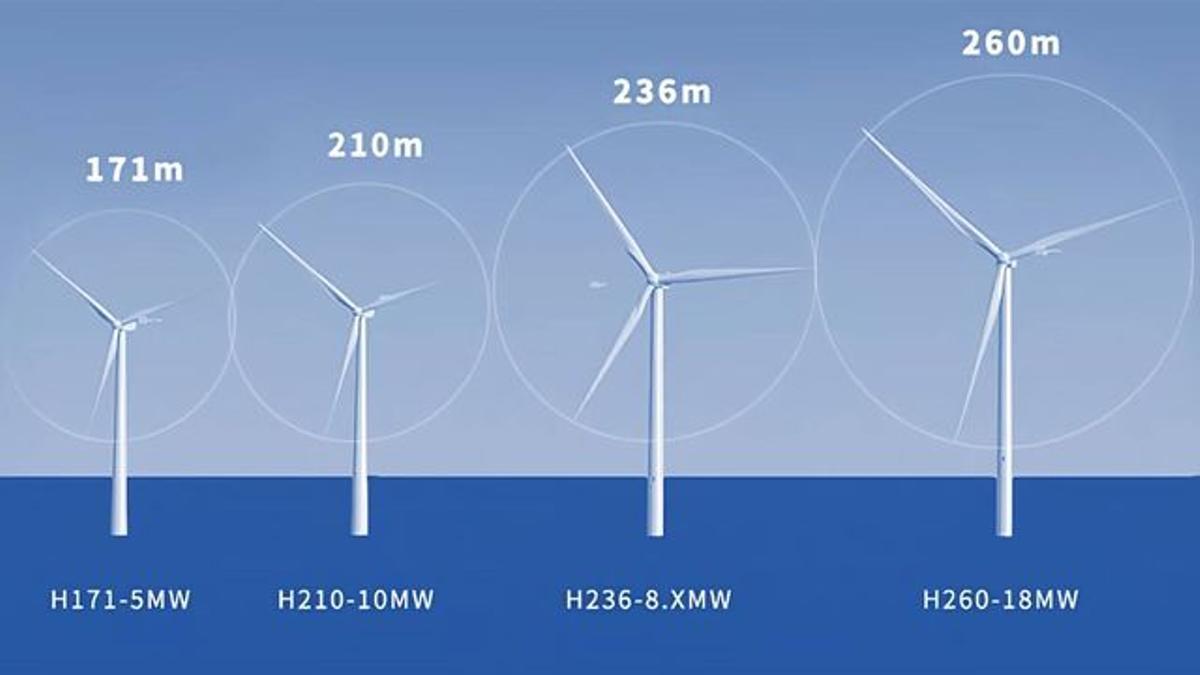 Ya está en marcha la turbina eólica más grande del mundo