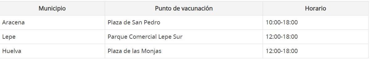 Vacunación en Huelva