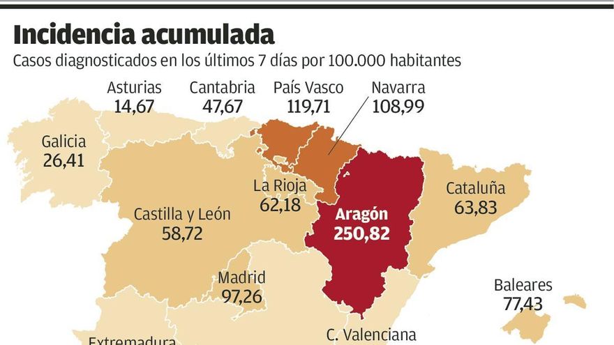 Más de 1.100 brotes desde el fin del estado de alarma en España