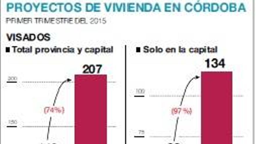 Los proyectos de viviendas se disparan con una subida del 74%