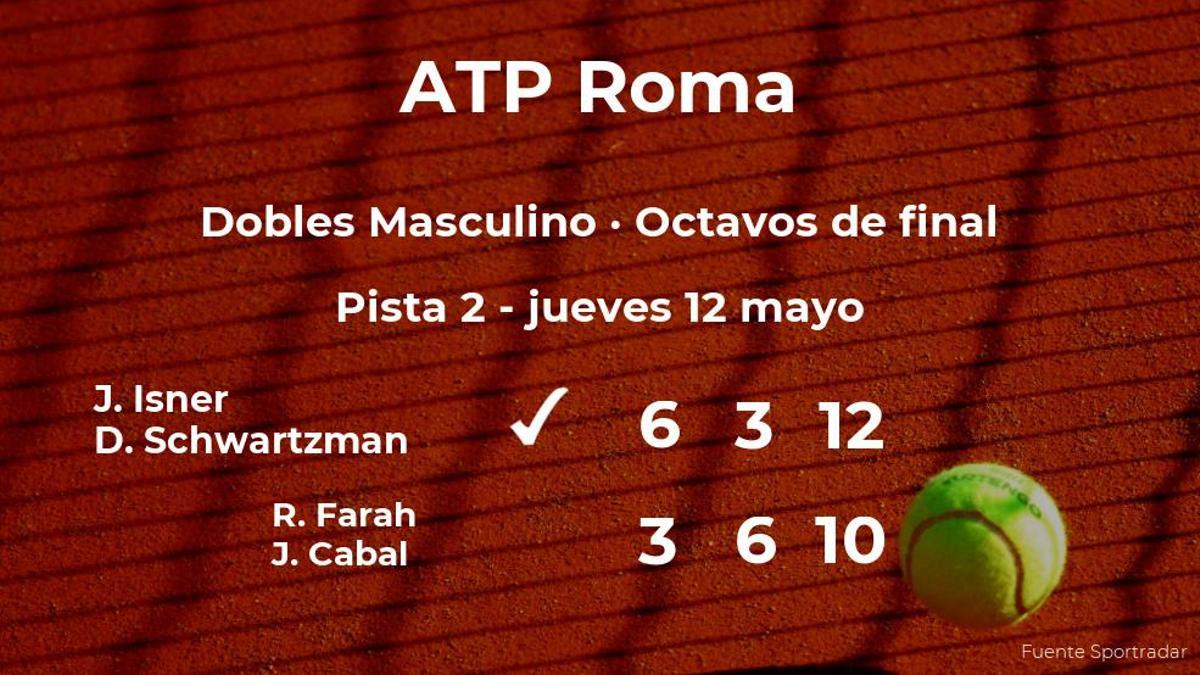 Los tenistas Isner y Schwartzman ganan en los octavos de final del torneo ATP 1000 de Roma