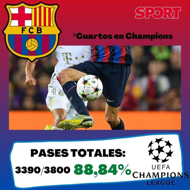 *Datos respecto al resto de los 32 equipos que han participado en la fase de grupos de la Champions League