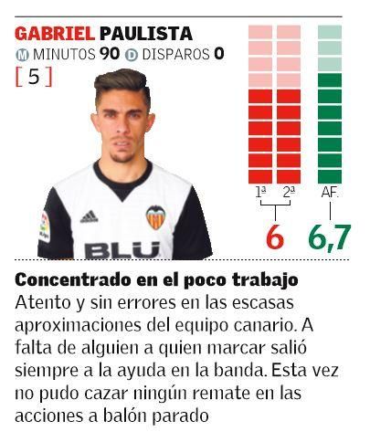 Las notas del Valencia -Las Palmas de Copa del Rey