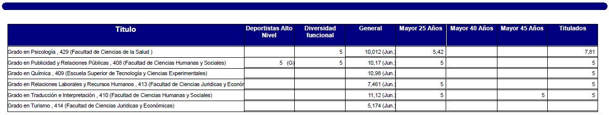 Notas de corte