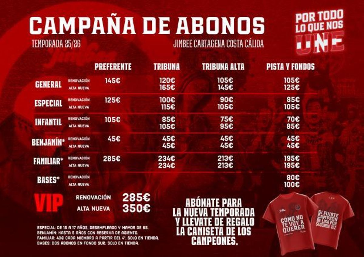 Precios de los carnés