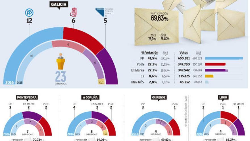 Urnas para resolver el &#039;sudoku&#039; político