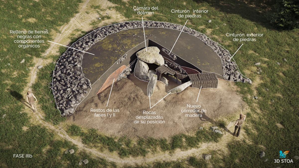En imágenes: Así fue la evolución histórica del dolmen de La Cobertoria En imágenes: Así fue la evolución histórica del dolmen de La Cobertoria