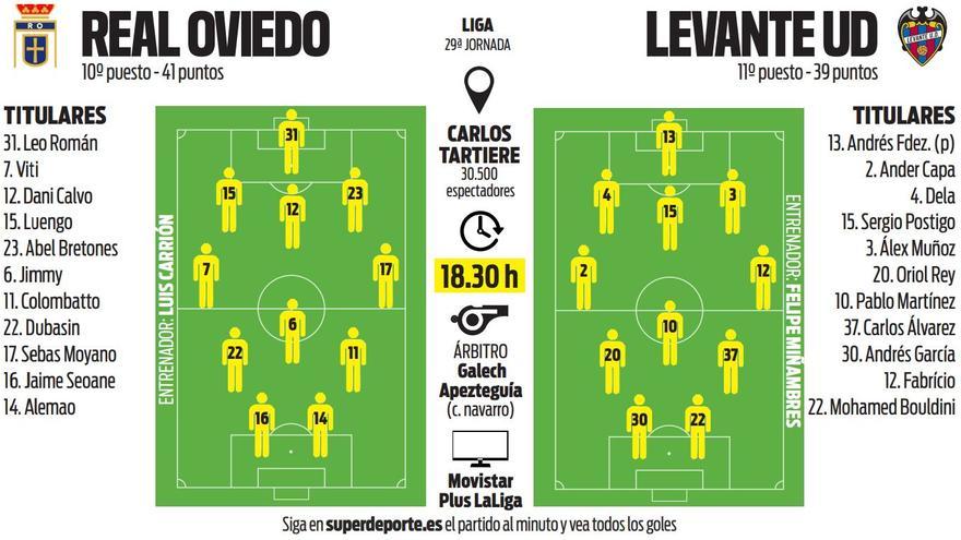 Real Oviedo-Levante UD: alineaciones probables