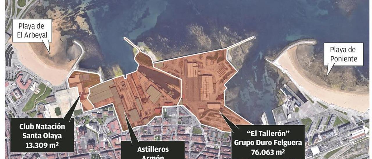 El Puerto de Gijón impulsa una gran venta de suelo desde El Arbeyal a Naval Gijón