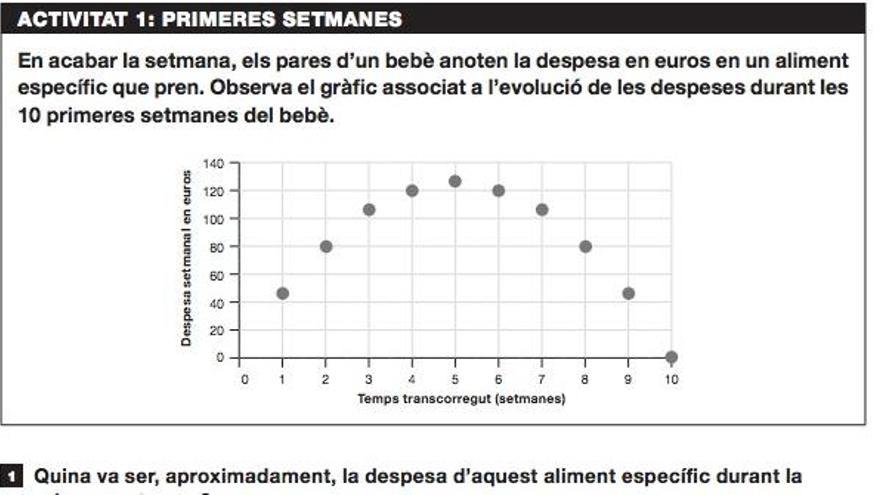 Saps tant de mates com un estudiant de 4t d&#039;ESO?