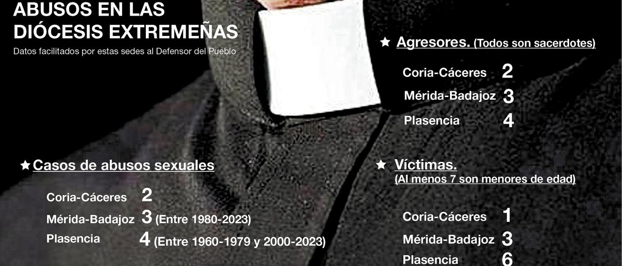 Fuente: Informe del Defensor del Pueblo.