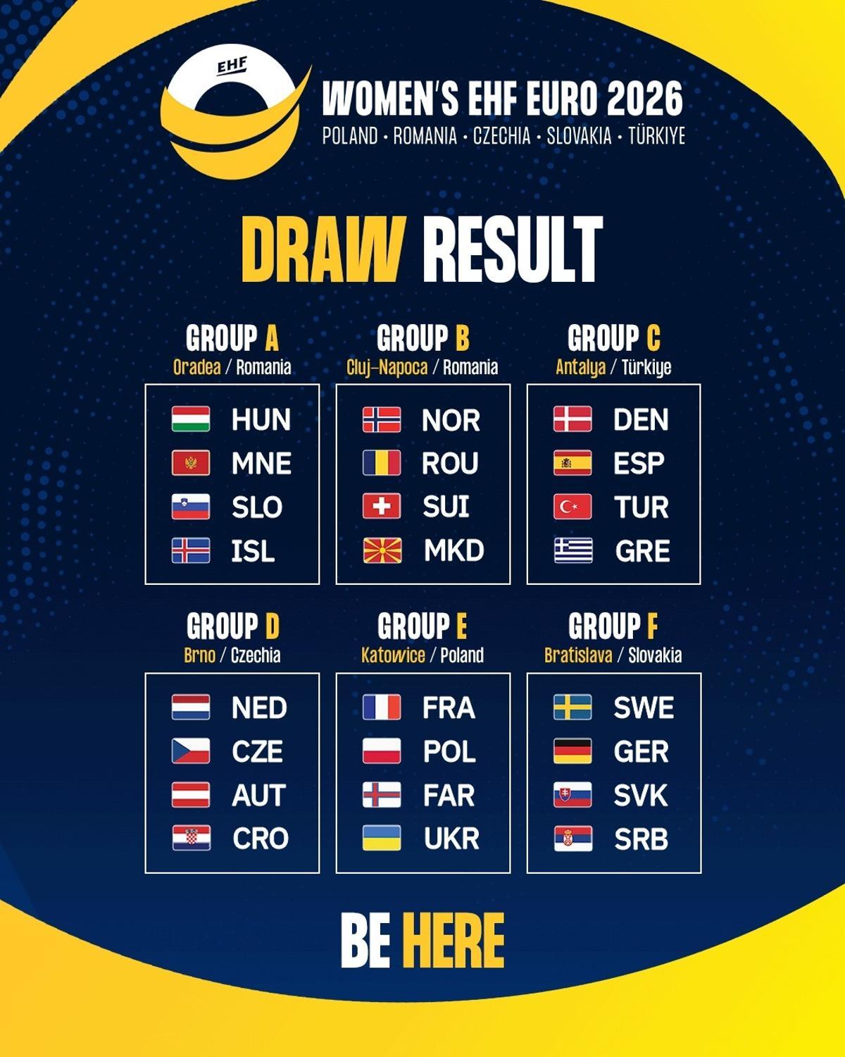 Los grupos
