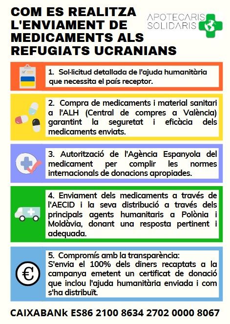 Así se realiza el envío de medicamentos a Ucrania.