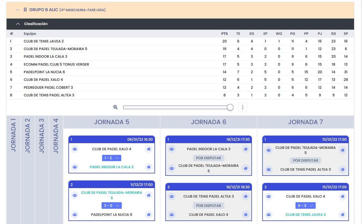 Clasificación 4ª Masculina, Grupo B.