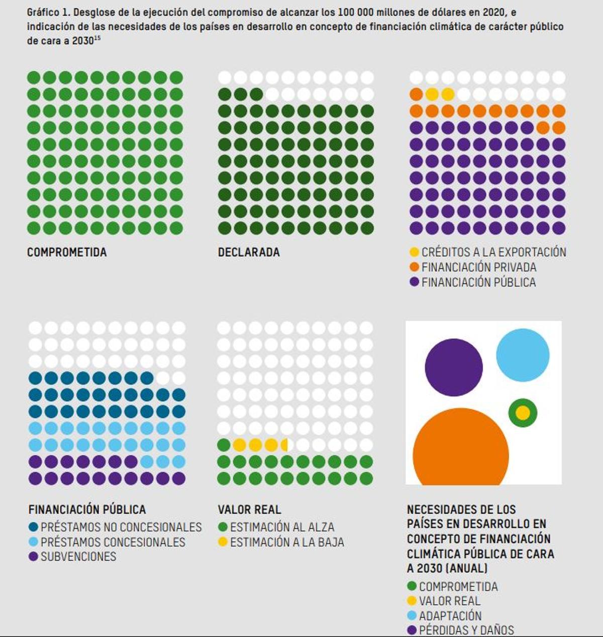 Gráfico de las ayudas, según Oxfam Intermon