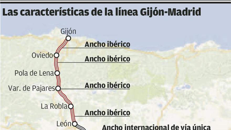 El Adif diseñó el AVE de Asturias con vías de Renfe en 2013 para ahorrar 2.225 millones