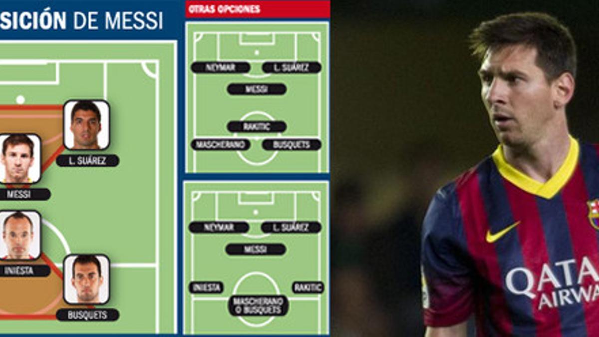 Estos son los planes de Luis Enrique para Leo Messi