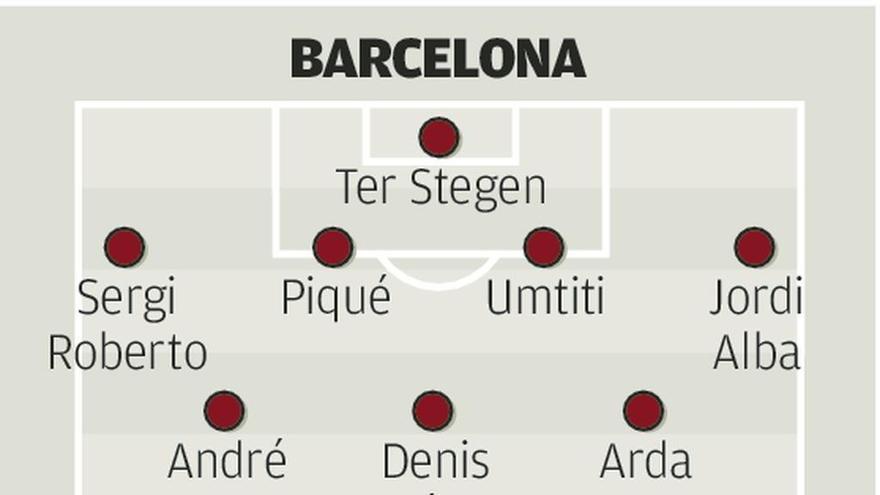 Un Barça entre Liga y Copa recibe al Athletic