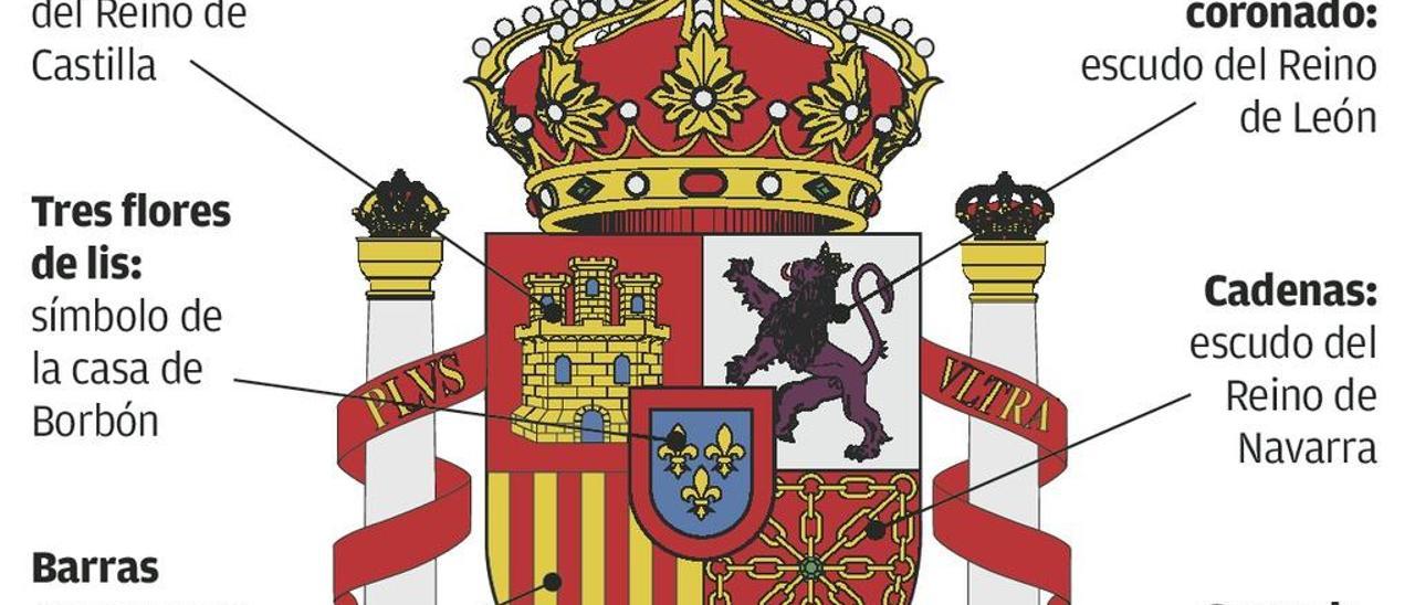 Cuando la Cruz de la Victoria pudo ser emblema de España: la enmienda De la Vallina