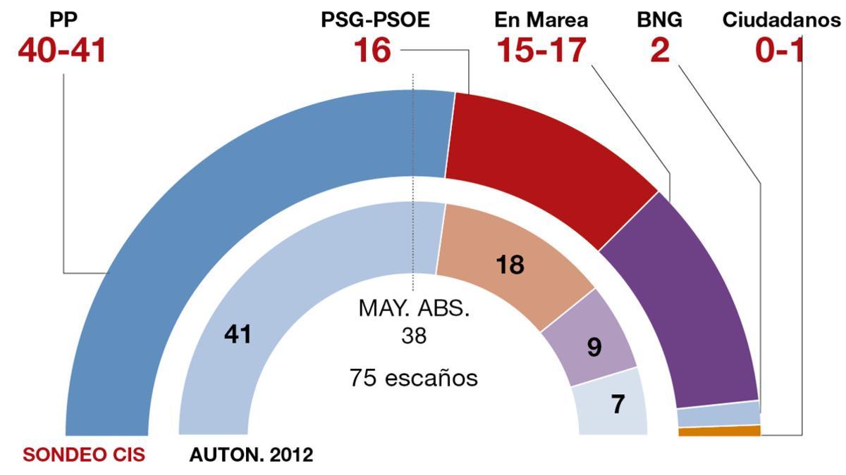 cis-galicia